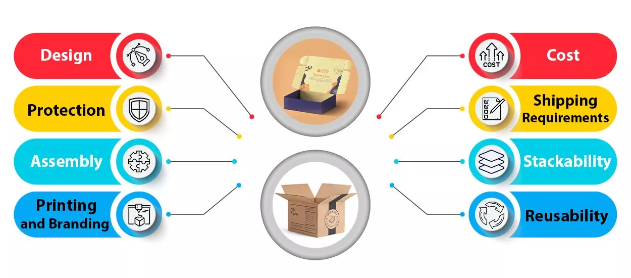 mailer vs shipping box Infographic