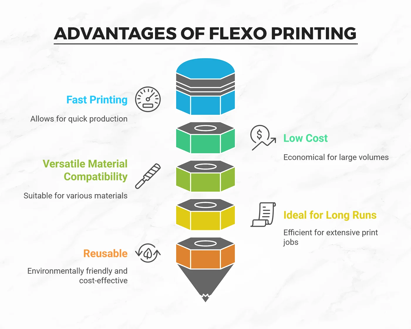 Advantages of Flexo Printing