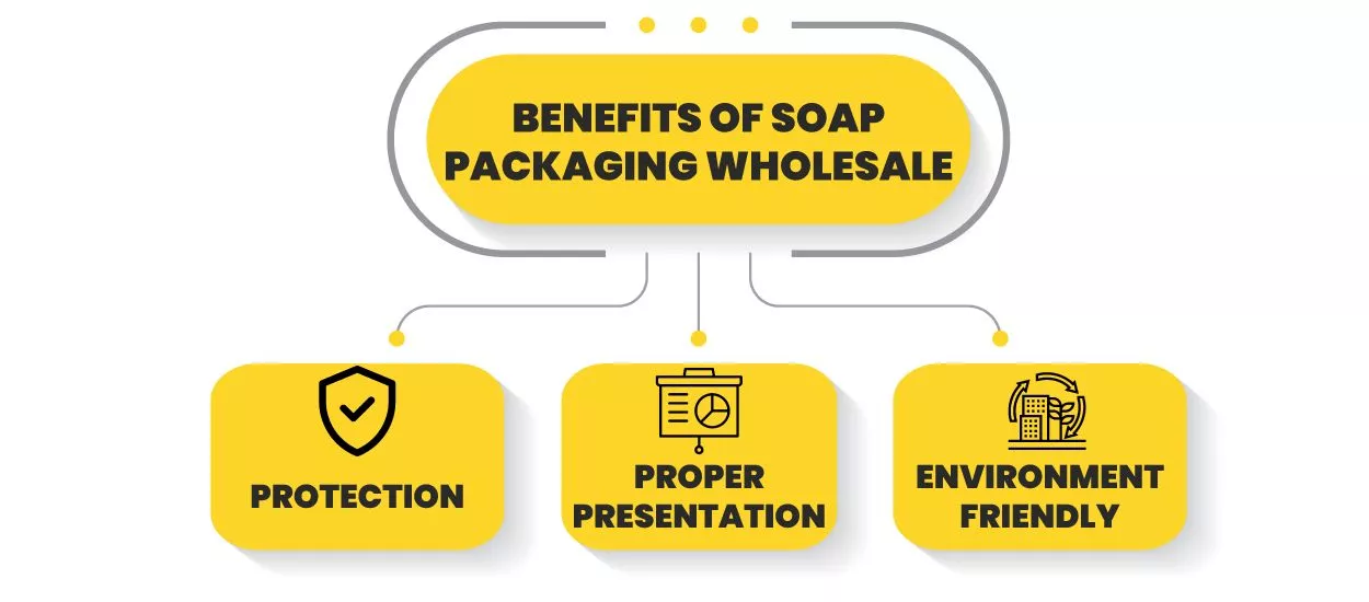 Benefits-of-Soap-Packaging-Wholesale