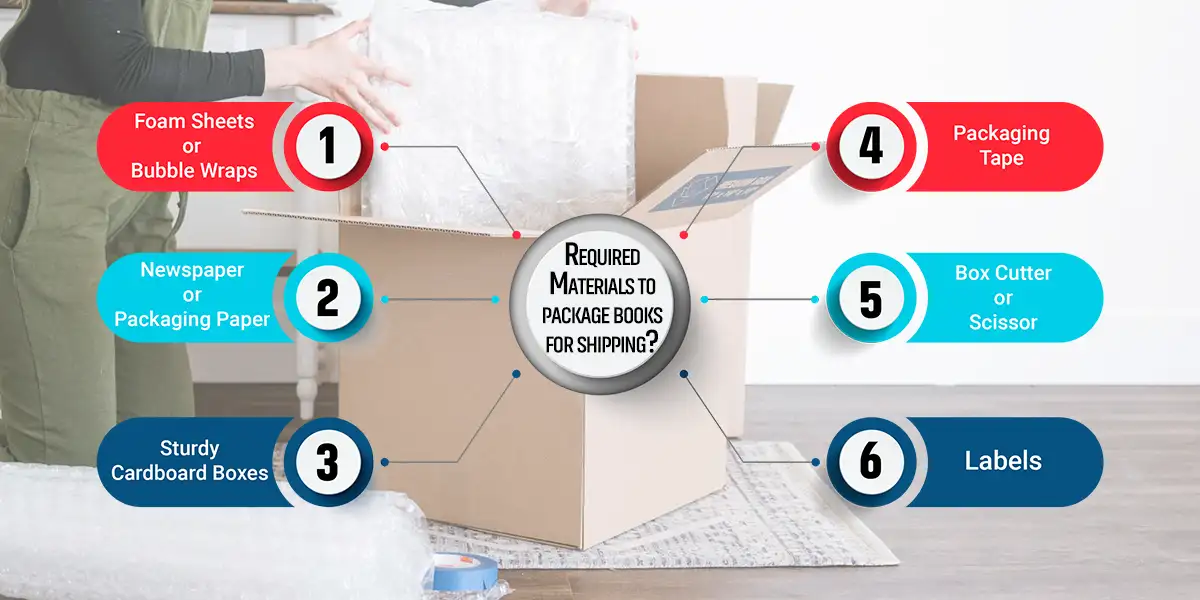 Required material to book shipping