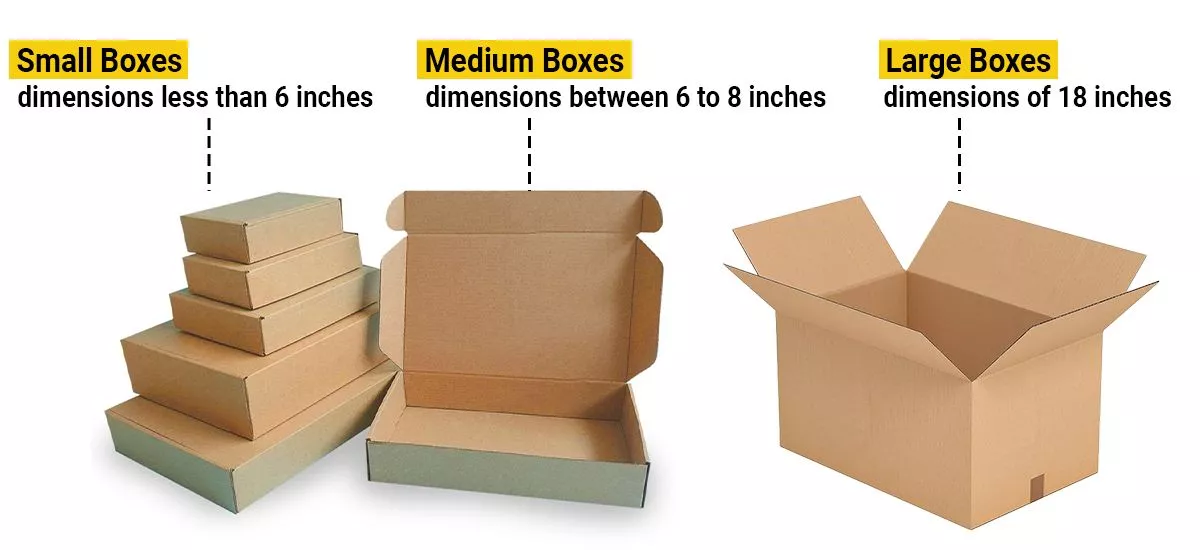 Box-Sizes