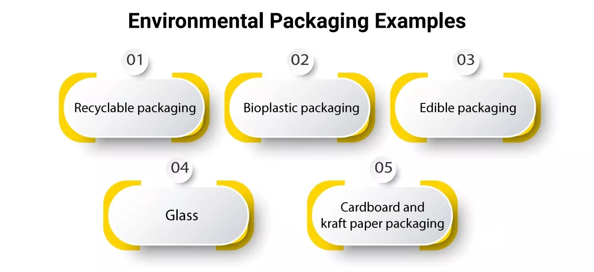 Environmental-Packaging-Examples