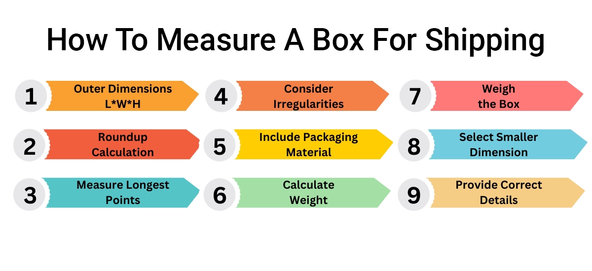 How-To-Measure-Box-Dimensions