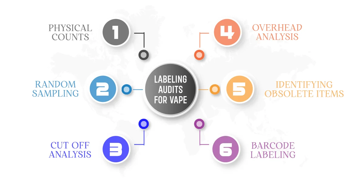 Labeling Audits