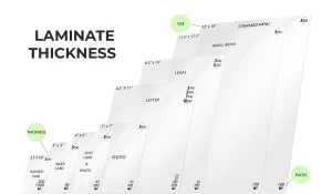 Laminate-thickness