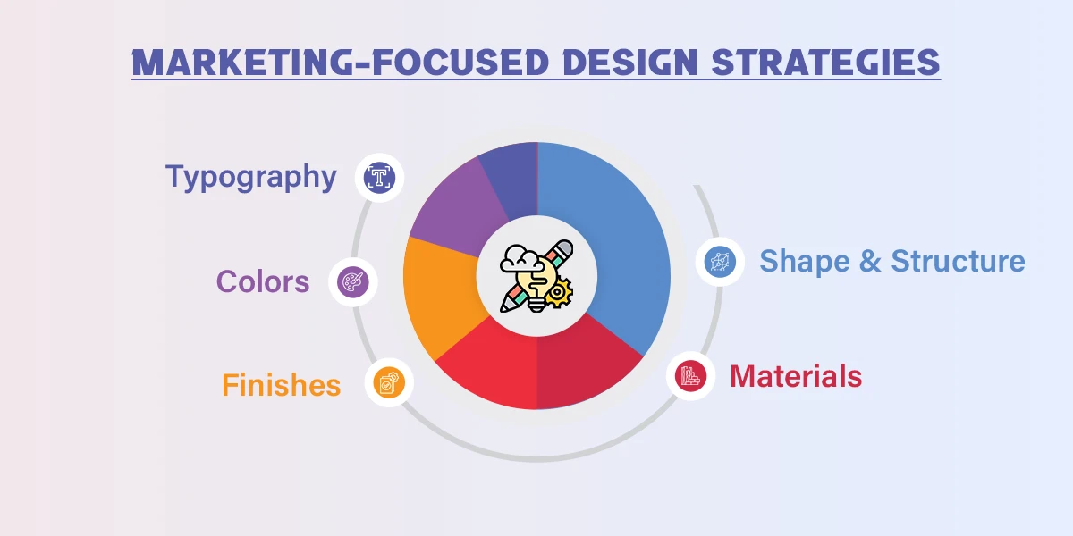 Marketing Focused Design Strategies
