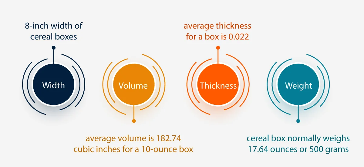 Measurements-of-a-Cereal