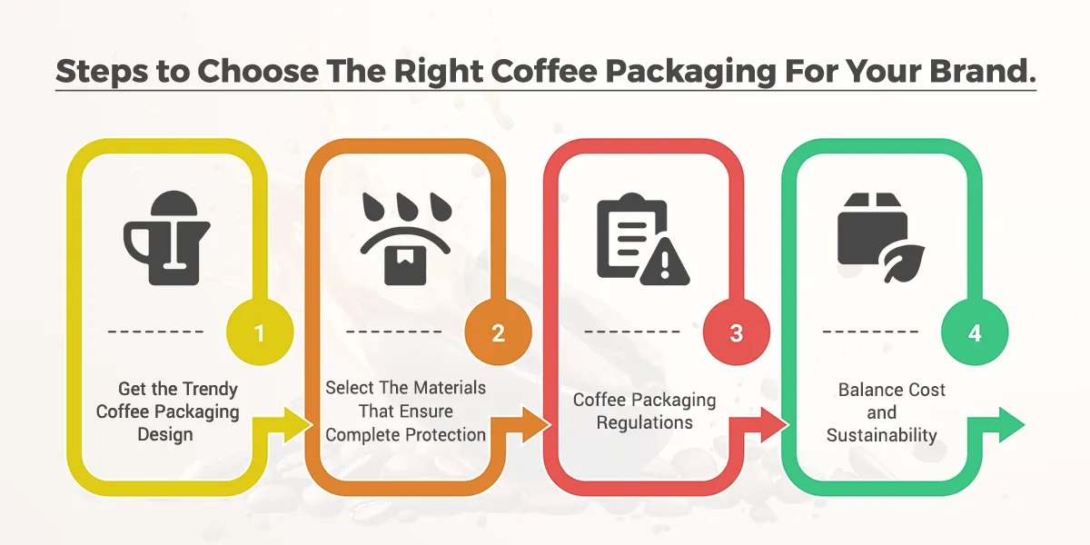 Steps to Choose The Right Coffee Packaging For Your Brand