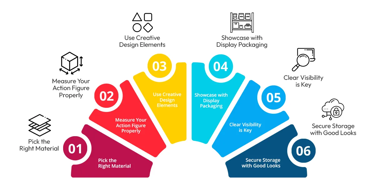 Steps to Develop Custom Action Figure Packaging Designs