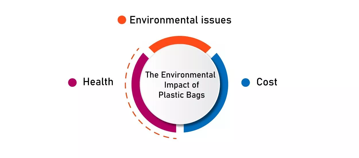 The-Environmental-Impact-of-Plastic-Bags