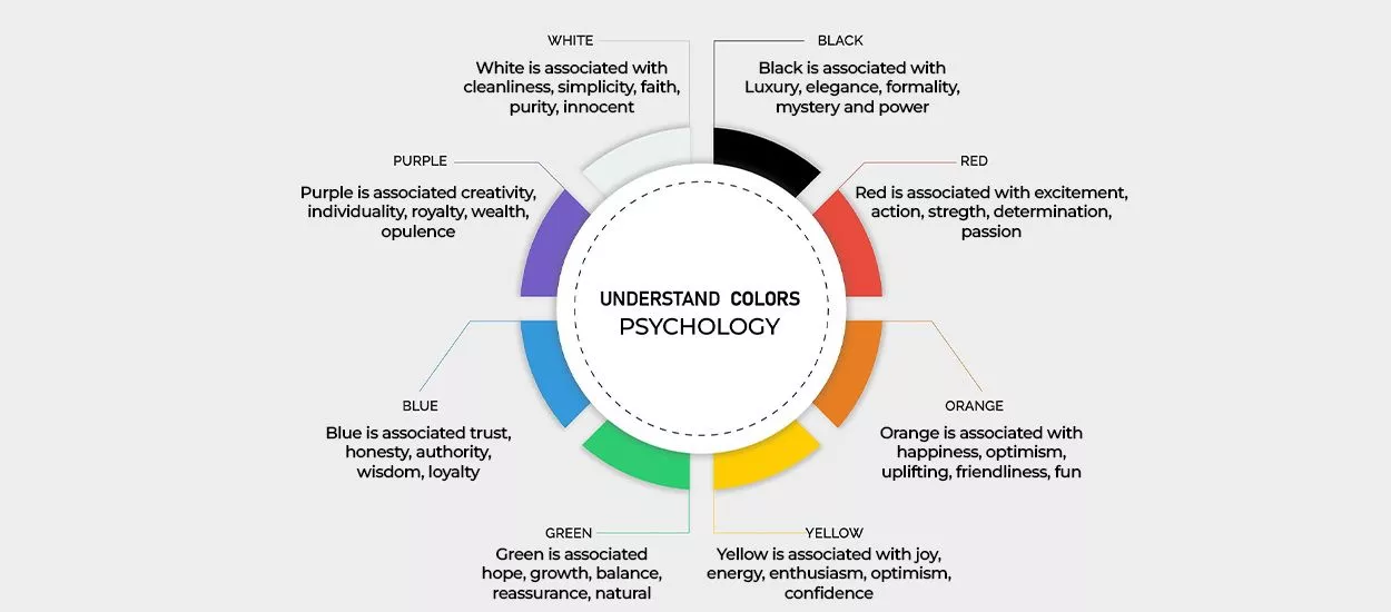 understand the psychology behind colors.