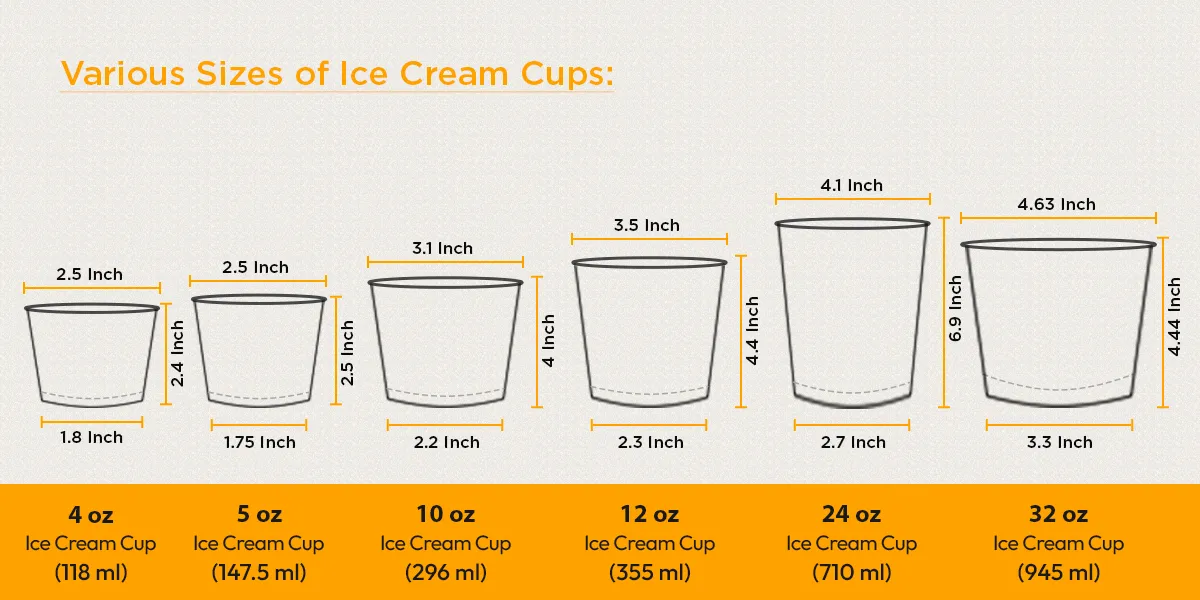 Various Sizes of Ice Cream Cups