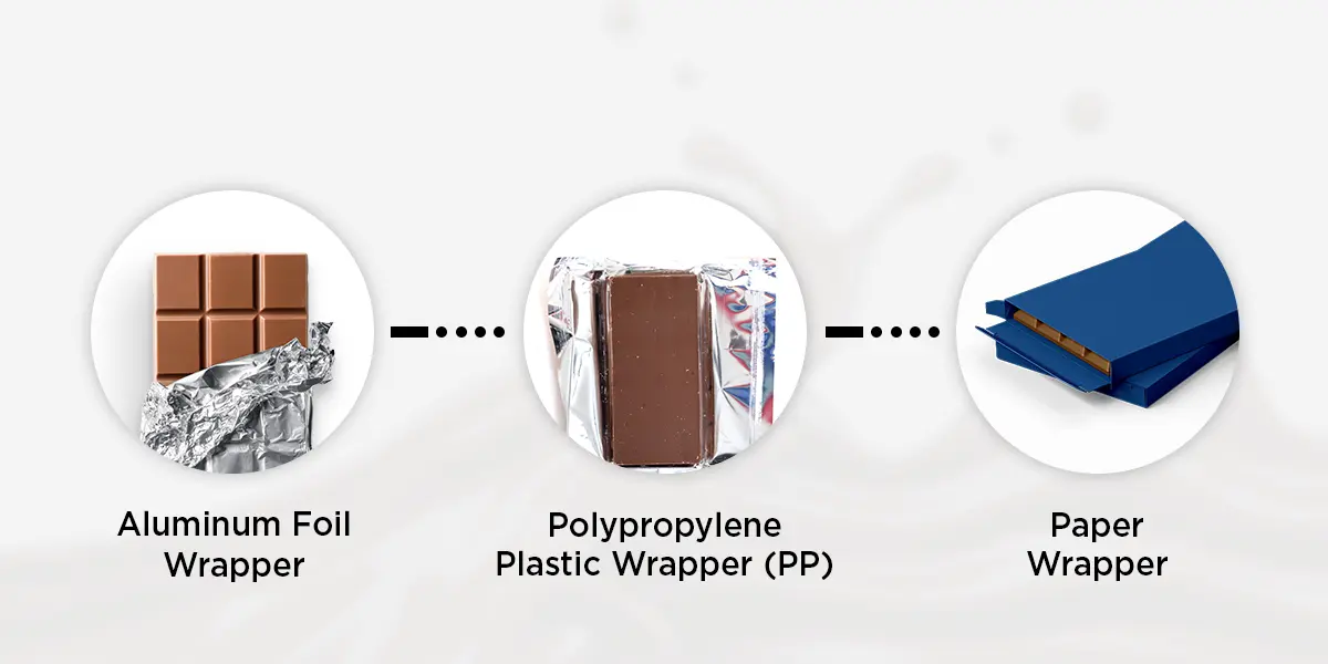 What Are The Suitable Materials For This Packaging
