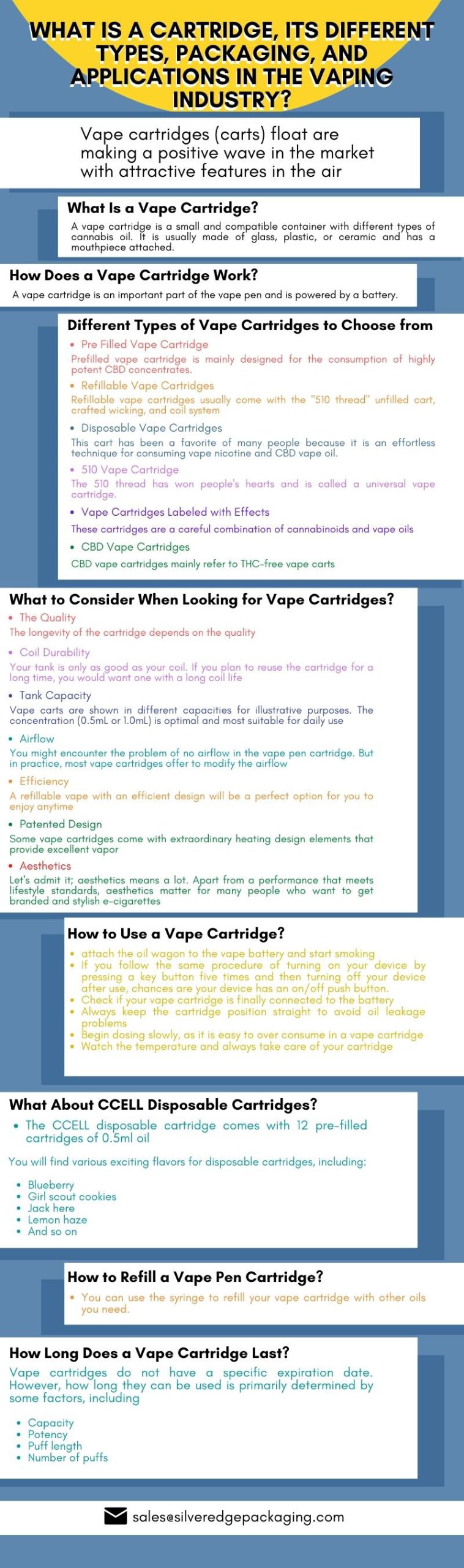 What-Is-a-Cartridge