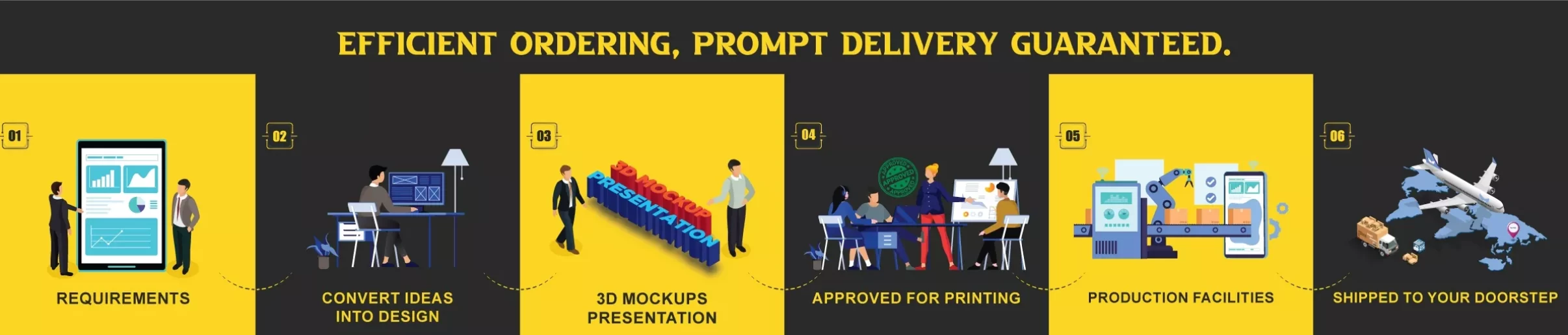 Efficient Ordering, Prompt Delivery Guaranteed