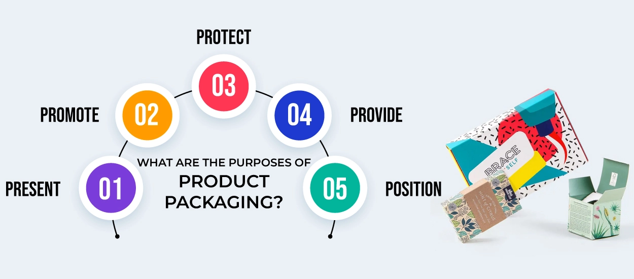 Purposes of Product Packaging